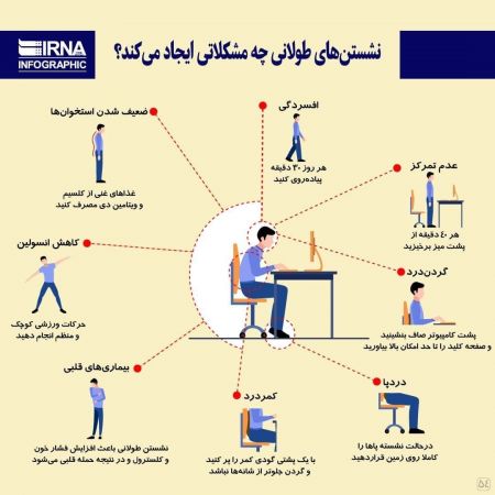 نشستن و بی‌تحرکی,اخبار امروز,اخبار جدید