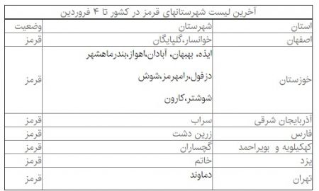 کرونا در ایران,اخبار امروز,اخبار جدید