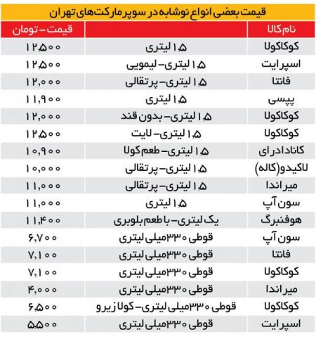 نوشابه،اخبار اقتصادی،خبرهای اقتصادی