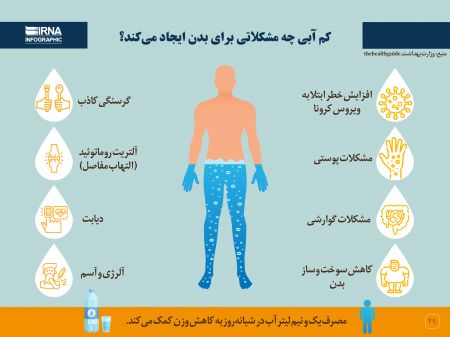 کم آبی بدن انسان،اخبار پزشکی،خبرهای پزشکی