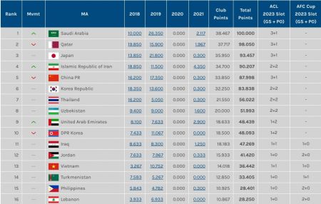 لیگ قهرمانان آسیا 2021،اخبار ورزشی،خبرهای ورزشی