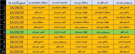   فوتبال ,اخبار ورزشی ,خبرهای ورزشی 