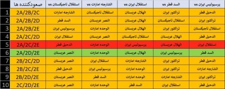   فوتبال ,اخبار ورزشی ,خبرهای ورزشی 