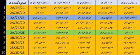 فوتبال ،اخبارورزشی ،خبرهای ورزشی فوتبال ,اخبار ورزشی ,خبرهای ورزشی