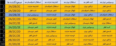   فوتبال ,اخبار ورزشی ,خبرهای ورزشی 