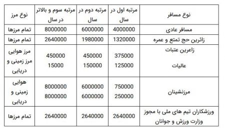 عوارض خروج از کشور  ,اخباراقتصادی ,خبرهای اقتصادی 