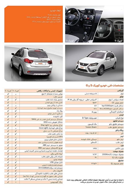 کوییک S،اخباراقتصادی ،خبرهای اقتصادی کوییک S,اخباراقتصادی ,خبرهای اقتصادی