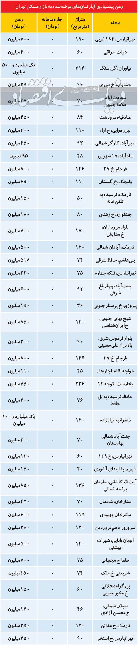اجارهبها،اخباراقتصادی ،خبرهای اقتصادی اجارهبها ,اخباراقتصادی ,خبرهای اقتصادی