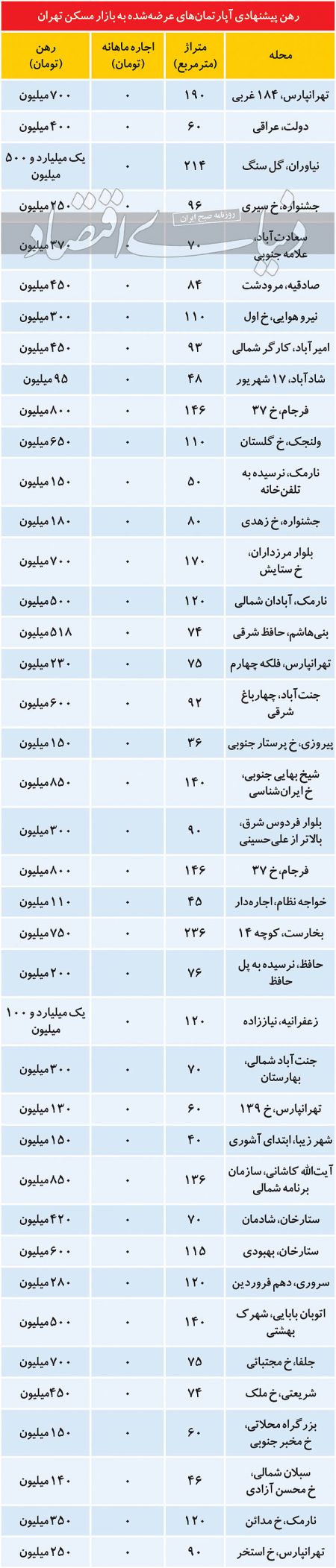  اجاره‌بها ,اخباراقتصادی ,خبرهای اقتصادی 