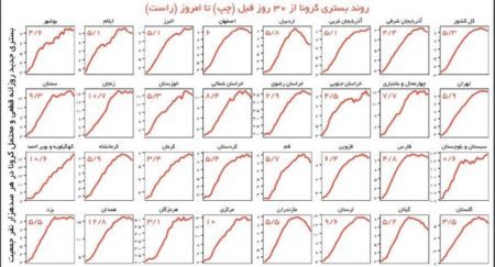 کرونا ،اخبار پزشکی ،خبرهای پزشکی کرونا ,اخبار پزشکی ,خبرهای پزشکی