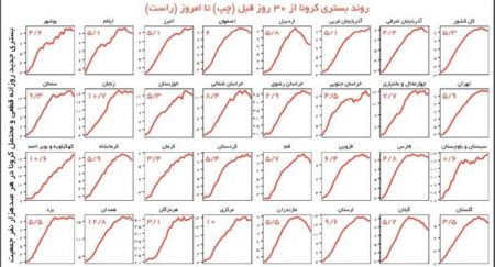  کرونا ,اخبار پزشکی ,خبرهای پزشکی