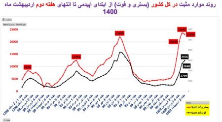  کرونا ,اخبار پزشکی ,خبرهای پزشکی