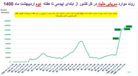  کرونا ,اخبار پزشکی ,خبرهای پزشکی