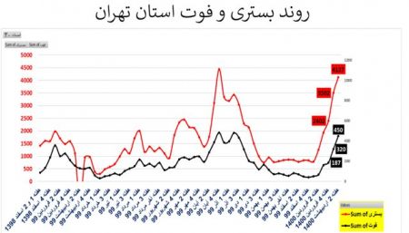  کرونا ,اخبار پزشکی ,خبرهای پزشکی