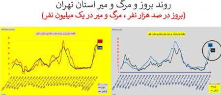  کرونا ,اخبار پزشکی ,خبرهای پزشکی