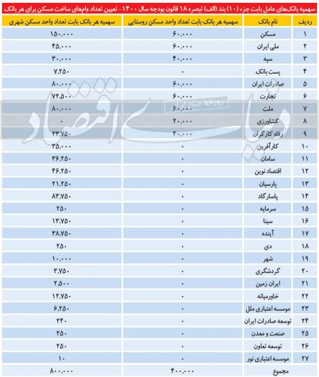 بازار مسکن  ,اخباراقتصادی ,خبرهای اقتصادی 