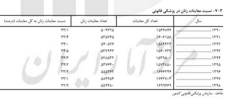 همسرآزاری ،اخبار پزشکی ،خبرهای پزشکی همسرآزاری ,اخبار پزشکی ,خبرهای پزشکی