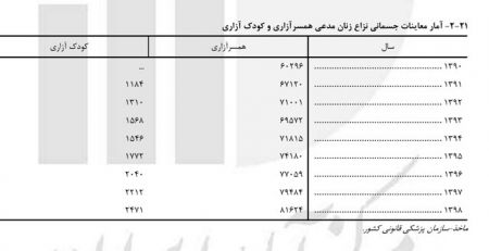 همسرآزاری ،اخبار پزشکی ،خبرهای پزشکی همسرآزاری ,اخبار پزشکی ,خبرهای پزشکی