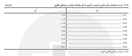 همسرآزاری ،اخبار پزشکی ،خبرهای پزشکی همسرآزاری ,اخبار پزشکی ,خبرهای پزشکی