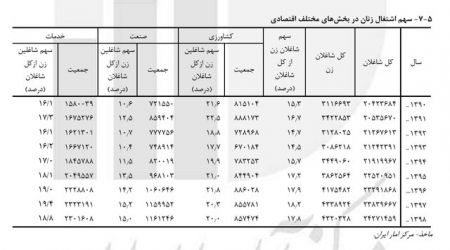 همسرآزاری ،اخبار پزشکی ،خبرهای پزشکی همسرآزاری ,اخبار پزشکی ,خبرهای پزشکی
