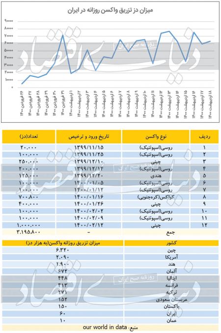واکسیناسیون ،اخبار پزشکی ،خبرهای پزشکی واکسیناسیون,اخبار پزشکی ,خبرهای پزشکی