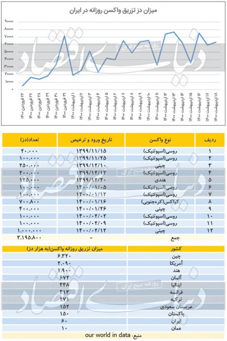 واکسیناسیون,اخبار پزشکی ,خبرهای پزشکی