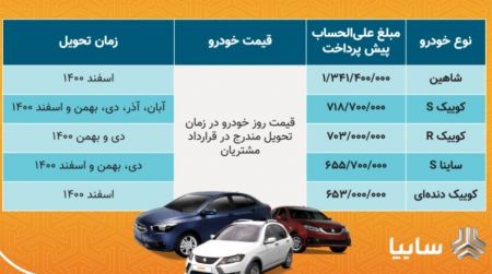 خودروسازی سایپا،اخباراقتصادی ،خبرهای اقتصادی خودروسازی سایپا ,اخباراقتصادی ,خبرهای اقتصادی