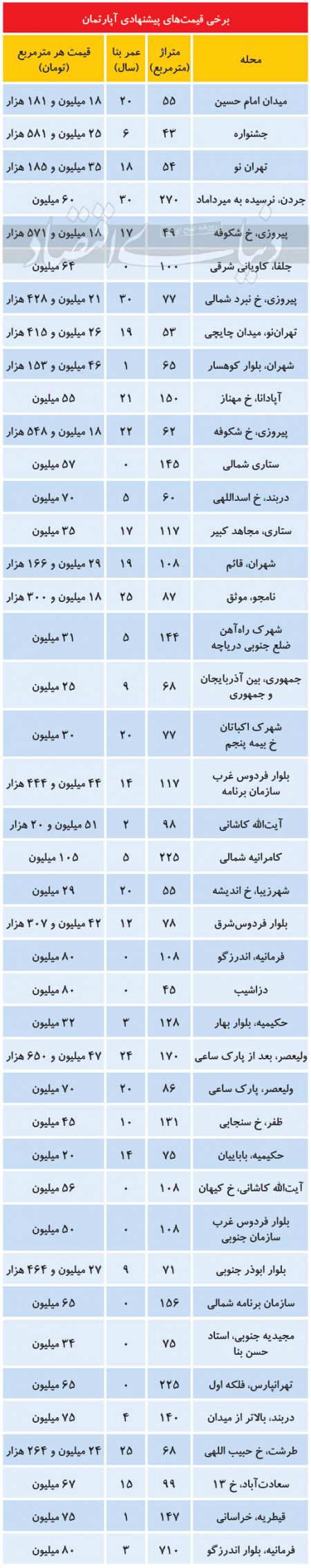  قیمت مسکن,اخباراقتصادی ,خبرهای اقتصادی 