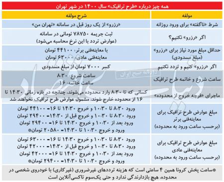 طرح ترافیک،اخباراجتماعی ،خبرهای اجتماعی طرح ترافیک ,اخبار اجتماعی ,خبرهای اجتماعی