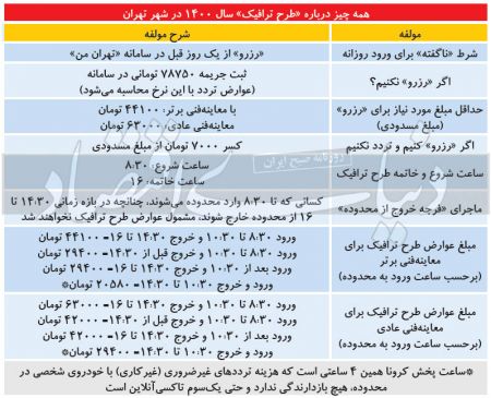 طرح ترافیک ,اخبار اجتماعی ,خبرهای اجتماعی 