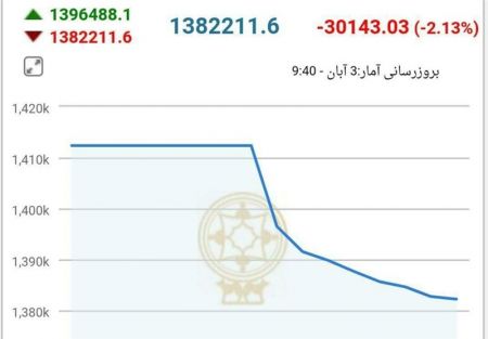 شاخص بورس,اخباراقتصادی ,خبرهای اقتصادی 