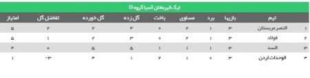   فولاد و النصر عربستان,اخبار ورزشی ,خبرهای ورزشی 