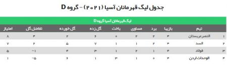 اخبار،اخبار امروز،اخبار جدید اخبار,اخبار امروز,اخبار جدید