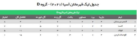 اخبار,اخبار امروز,اخبار جدید