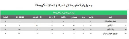 اخبار،اخبار امروز،اخبار جدید اخبار,اخبار امروز,اخبار جدید