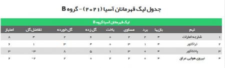 اخبار,اخبار امروز,اخبار جدید