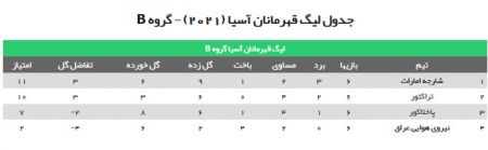 اخبار,اخبار امروز,اخبار جدید