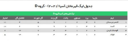 اخبار،اخبار امروز،اخبار جدید اخبار,اخبار امروز,اخبار جدید