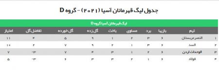 اخبار,اخبار امروز,اخبار جدید