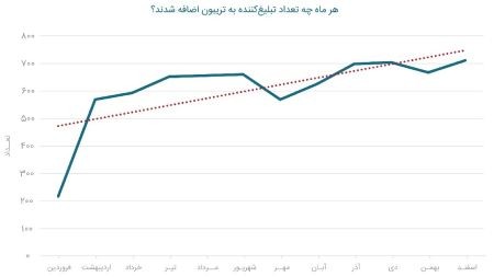 گزارش سال ۹۹ تریبون گزارش سال ۹۹ تریبون,مجموعه تریبون