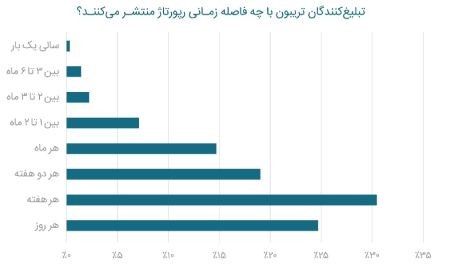 گزارش سال ۹۹ تریبون گزارش سال ۹۹ تریبون,مجموعه تریبون