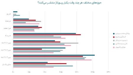 گزارش سال ۹۹ تریبون گزارش سال ۹۹ تریبون,مجموعه تریبون