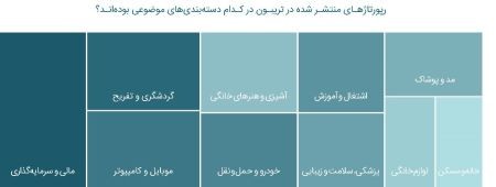 گزارش سال ۹۹ تریبون گزارش سال ۹۹ تریبون,مجموعه تریبون