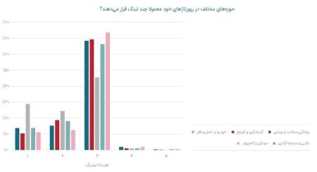 گزارش سال ۹۹ تریبون گزارش سال ۹۹ تریبون,مجموعه تریبون