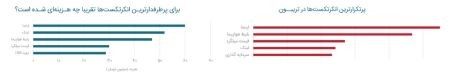 گزارش سال ۹۹ تریبون گزارش سال ۹۹ تریبون,مجموعه تریبون