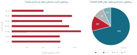 گزارش سال ۹۹ تریبون گزارش سال ۹۹ تریبون,مجموعه تریبون