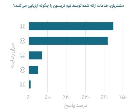 گزارش سال ۹۹ تریبون گزارش سال ۹۹ تریبون,مجموعه تریبون