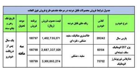  ایران خودرو,اخباراقتصادی ,خبرهای اقتصادی 