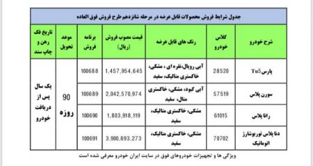 خودروسازان ,اخباراقتصادی ,خبرهای اقتصادی 