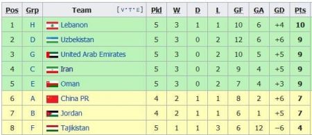   استقلال و پرسپولیس,اخبار ورزشی ,خبرهای ورزشی 